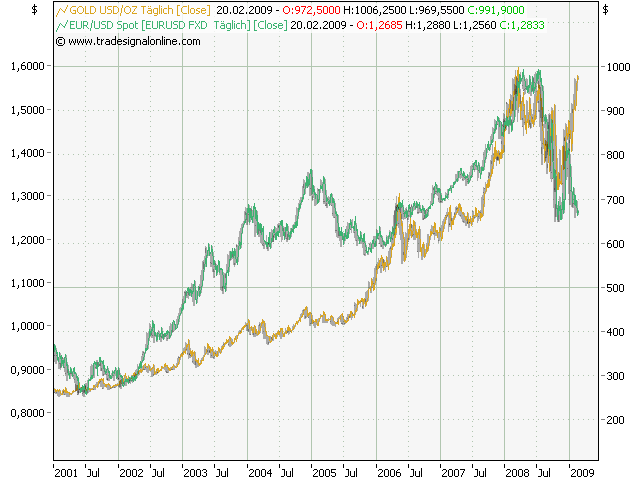 Euro-Gold.png
